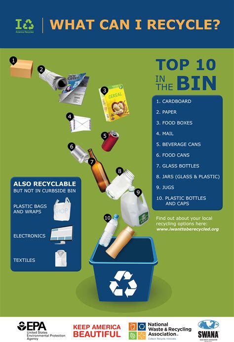 what can you put in recycling